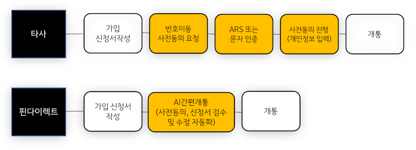 Figure2